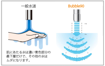 バブル90 Bubble90 正規販売代理店 | 株式会社ワンステップ キラット通販