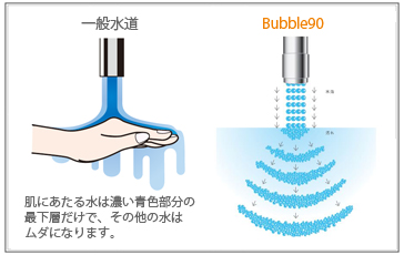 バブル90 Bubble90 洗浄力