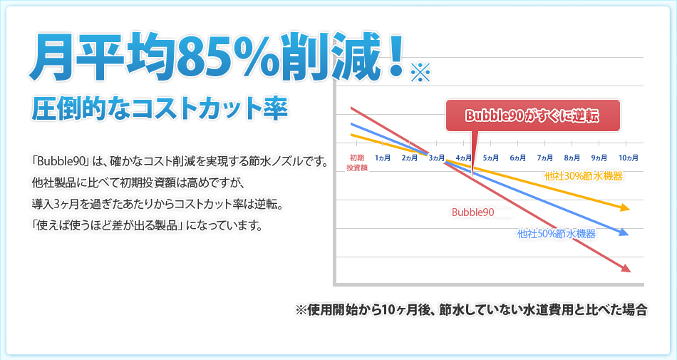 bubble90 バブル90 節水 BS10