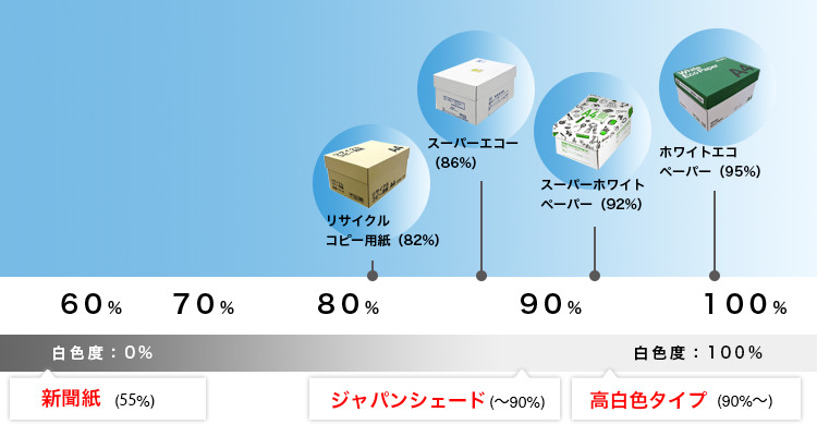 白色度