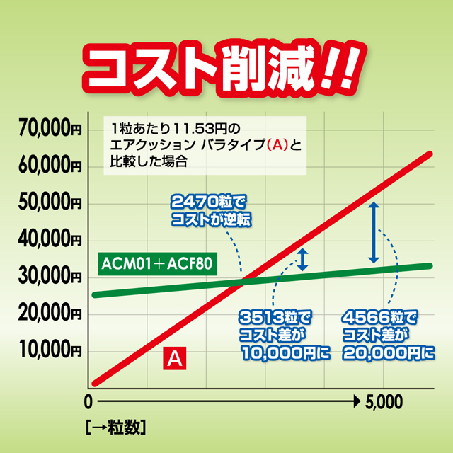 aswill エアークッションメーカー ホワイト 50mフィルム付 ACM01: テープ・梱包・作業用品－オフィス・現場用品の通販キラット【KILAT】