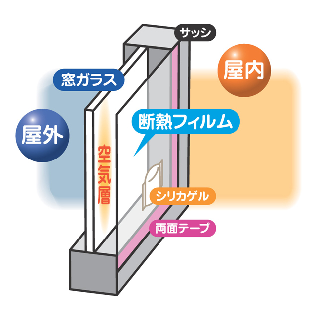 ニトムズ 窓ガラス粘着断熱シート クリア 水貼り 90×180cm E1540: 日用品・生活雑貨－オフィス・現場用品の通販キラット【KILAT】