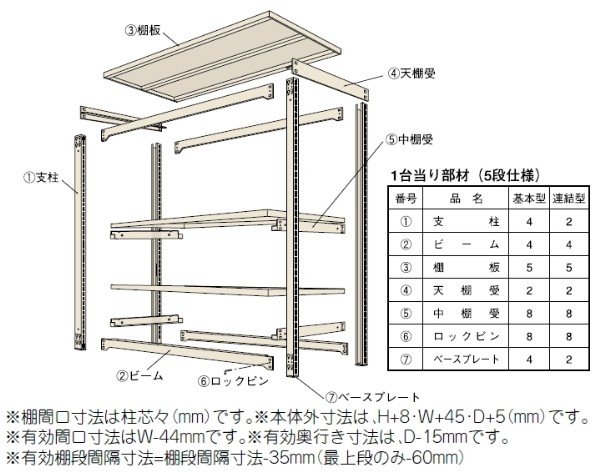 軽量ボルトレススチールラック イチゴラック 最大等分負荷重：150kg