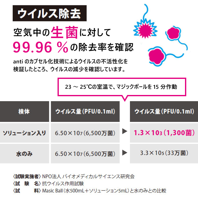 アンティバック 空気清浄機 マジックボール ベーシック 本体 ホワイト Mb 22 Oa機器 電池 家電 オフィス 現場用品の通販キラット Kilat アンティバック 空気清浄機 マジックボール ベーシック 本体 ホワイト Mb 22 Oa機器 電池 家電 オフィス 現場用品の通販キラット Kilat