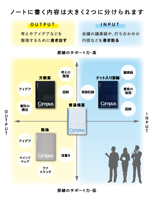 コクヨ キャンパスノート 大人キャンパス 方眼罫 セミB5 80枚 ノ-8S5-D: 事務用品・文房具－オフィス・現場用品の通販キラット【KILAT】