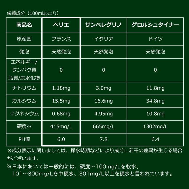 炭酸水 ペリエ プレーン スパークリング・ナチュラルミネラルウォーター 330ml 24缶:  食品・飲料・産地直送－オフィス・現場用品の通販キラット【KILAT】