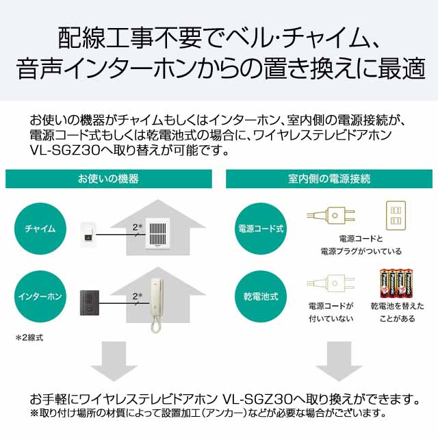 パナソニック モニター壁掛け式ワイヤレステレビドアホン VL-SGZ30