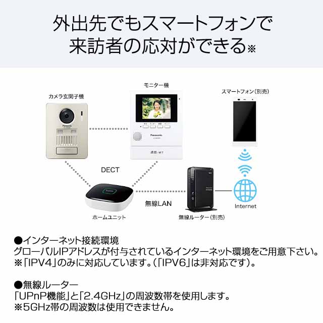 パナソニック モニター壁掛け式ワイヤレステレビドアホン VL-SGZ30: 日用品・生活雑貨－オフィス・現場用品の通販キラット【KILAT】