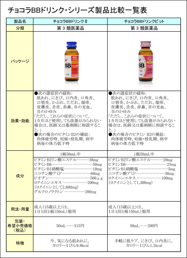 効果 チョコラ bb