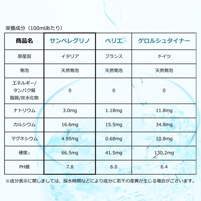 サンペレグリノ 炭酸水 24本セット送料込み ペリエ スパークリングウォーター