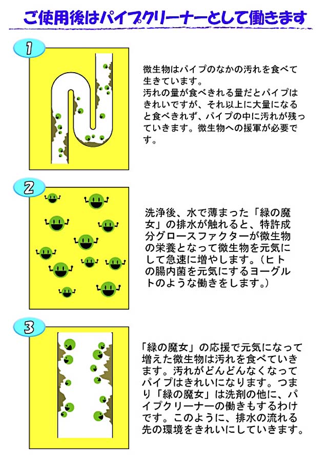 ミマスクリーンケア 緑の魔女 お風呂用 液体洗剤 業務用 業務用 5L: 日用品・生活雑貨-オフィス・現場用品の通販キラット【KILAT】 ミマスクリーンケア 緑の魔女 お風呂用 液体洗剤 業務用 業務用 5L: 日用品・生活雑貨-オフィス・現場用品の通販キラット【KILAT】