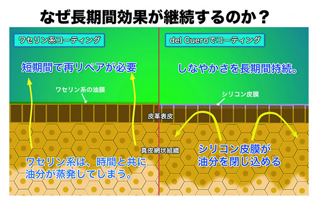 コスモコーティング 皮革用シリコンコーティング剤 革王 12g入り: 日用品・生活雑貨－オフィス・現場用品の通販キラット【KILAT】