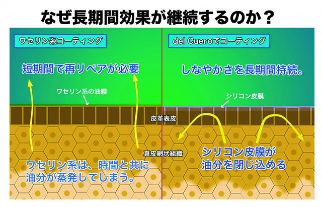 コスモコーティング 皮革用シリコンコーティング剤 革王 12g入り 日用品 生活雑貨 オフィス 現場用品の通販キラット Kilat